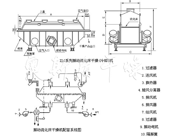 ZLG系列振动流化床干燥机
